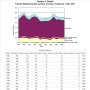 Firearm-Related Deaths by Race and Sex, Oklahoma, 1980-1997
